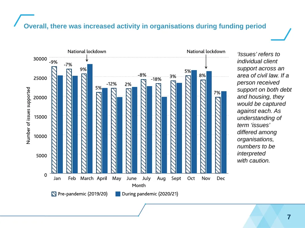 COVID-19 Specialist Advice Service Scheme (CSASS) - slide 7 of 17