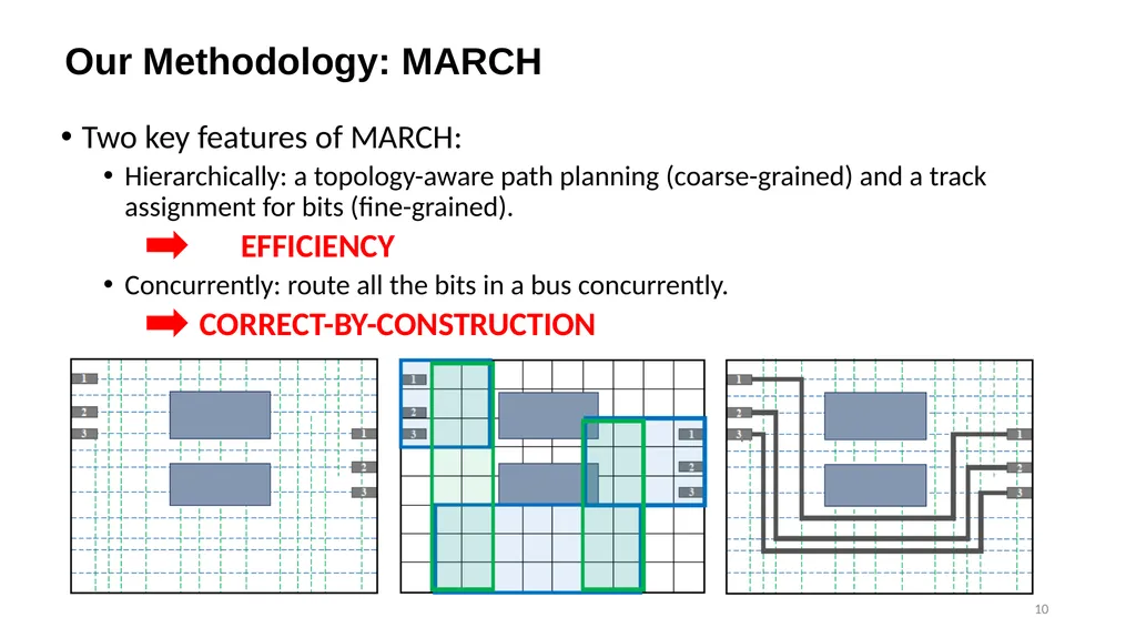 1 MARCH: MAze Routing Under a Concurrent and - slide 10 of 28