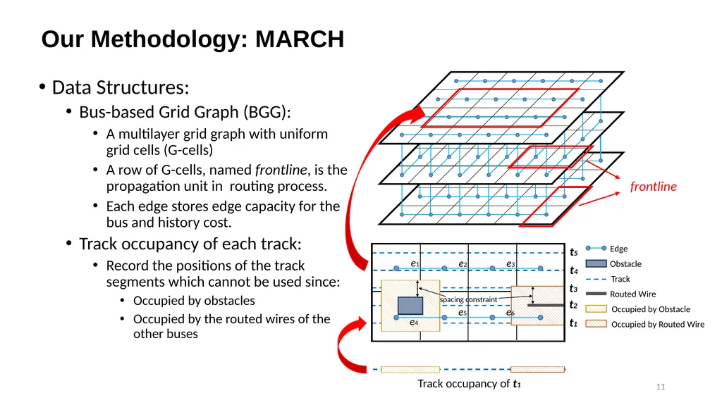 1 MARCH: MAze Routing Under a Concurrent and - slide 11 of 28