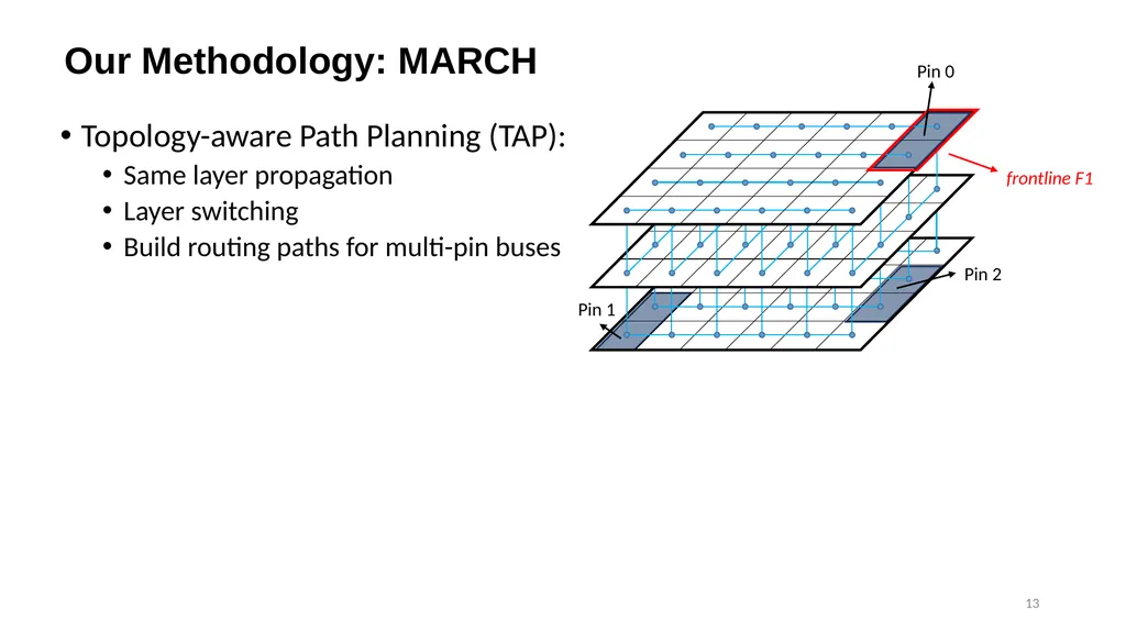 1 MARCH: MAze Routing Under a Concurrent and - slide 13 of 28