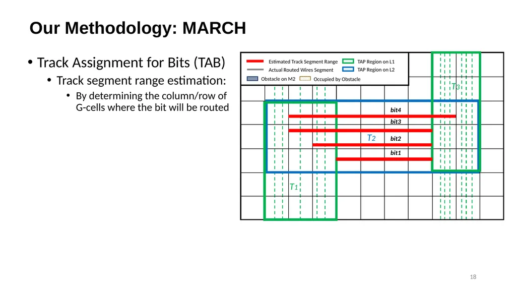 1 MARCH: MAze Routing Under a Concurrent and - slide 18 of 28