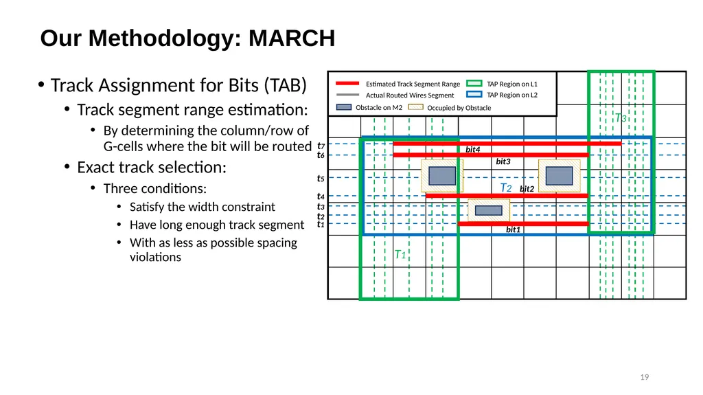 1 MARCH: MAze Routing Under a Concurrent and - slide 19 of 28