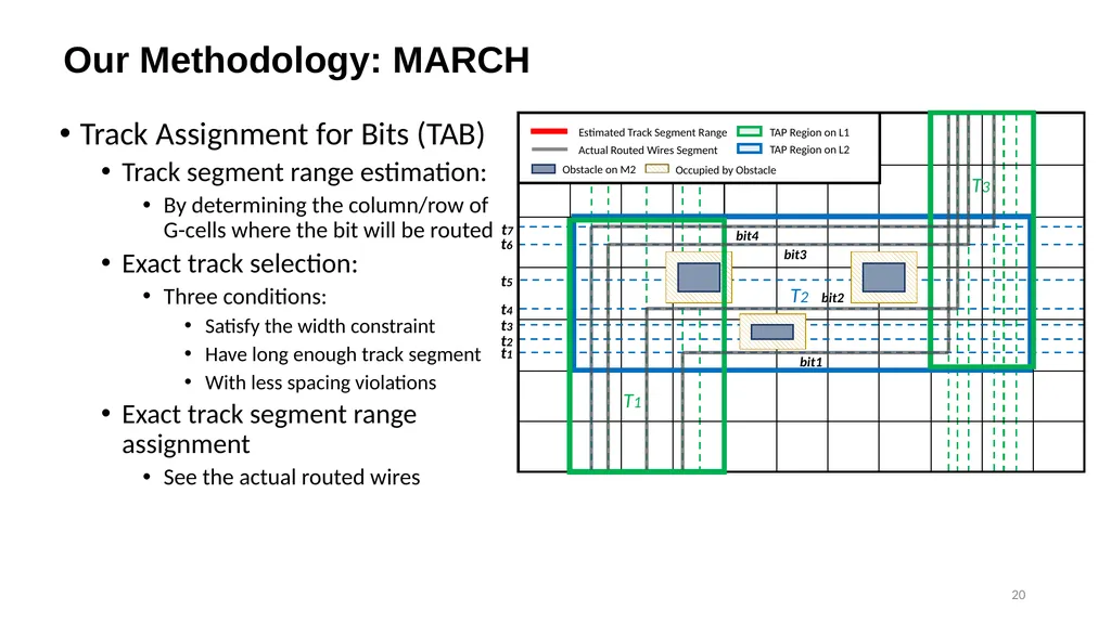 1 MARCH: MAze Routing Under a Concurrent and - slide 20 of 28