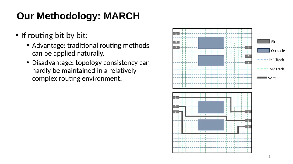 1 MARCH: MAze Routing Under a Concurrent and - slide 9 of 28