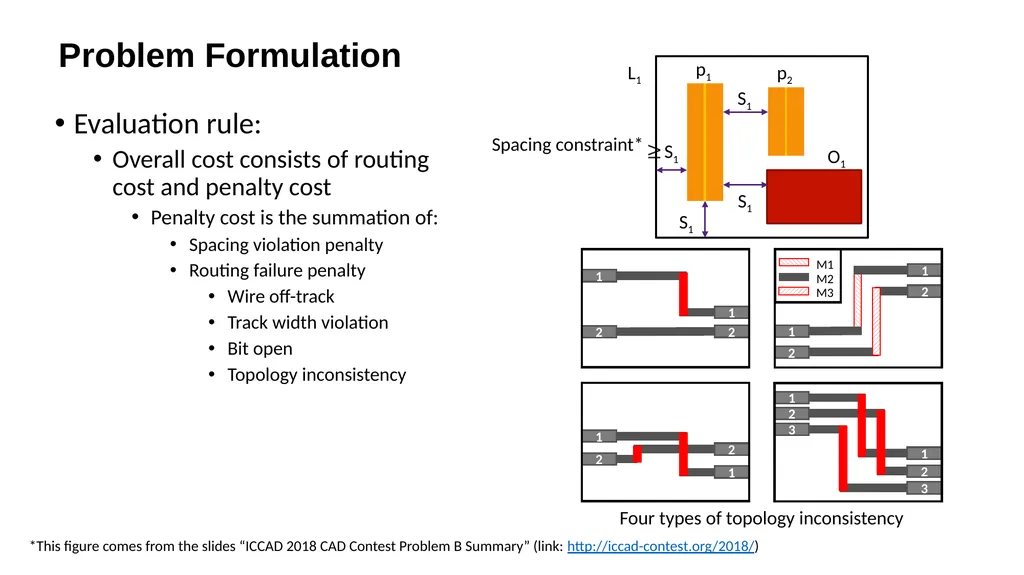 1 MARCH: MAze Routing Under a Concurrent and - slide 7 of 28