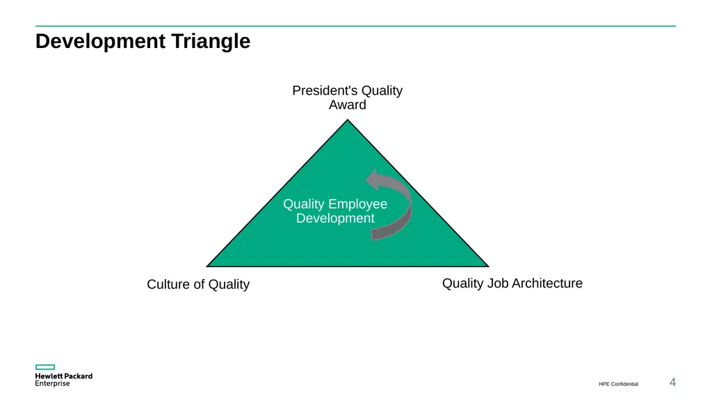 CQI Conference Wider horizons developing, - slide 4 of 21