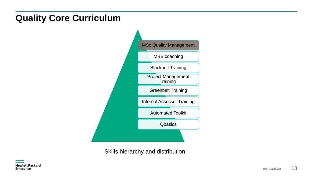 CQI Conference Wider horizons developing, - slide 13 of 21