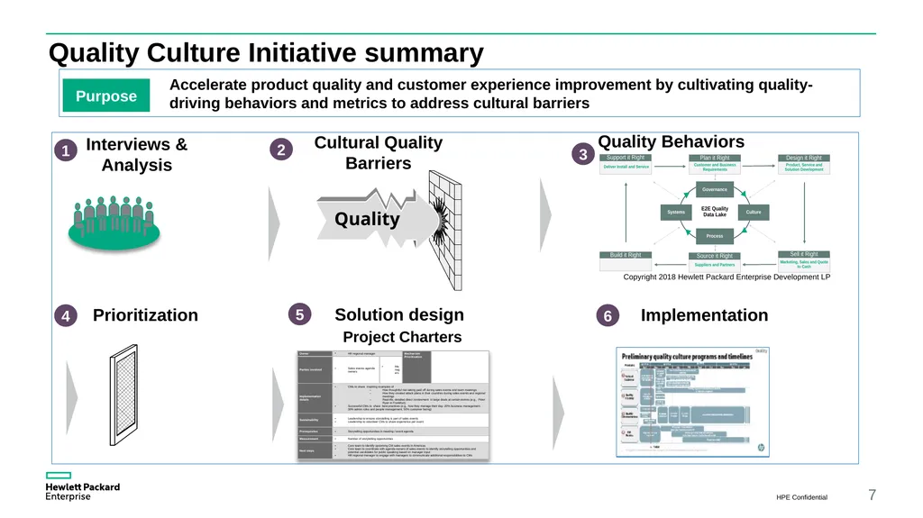 CQI Conference Wider horizons developing, - slide 7 of 21