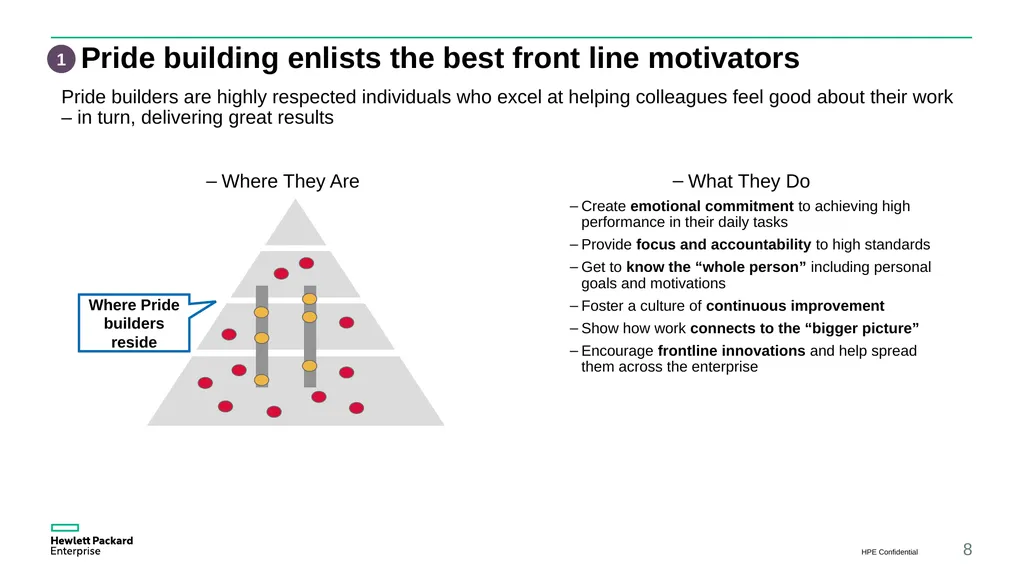 CQI Conference Wider horizons developing, - slide 8 of 21