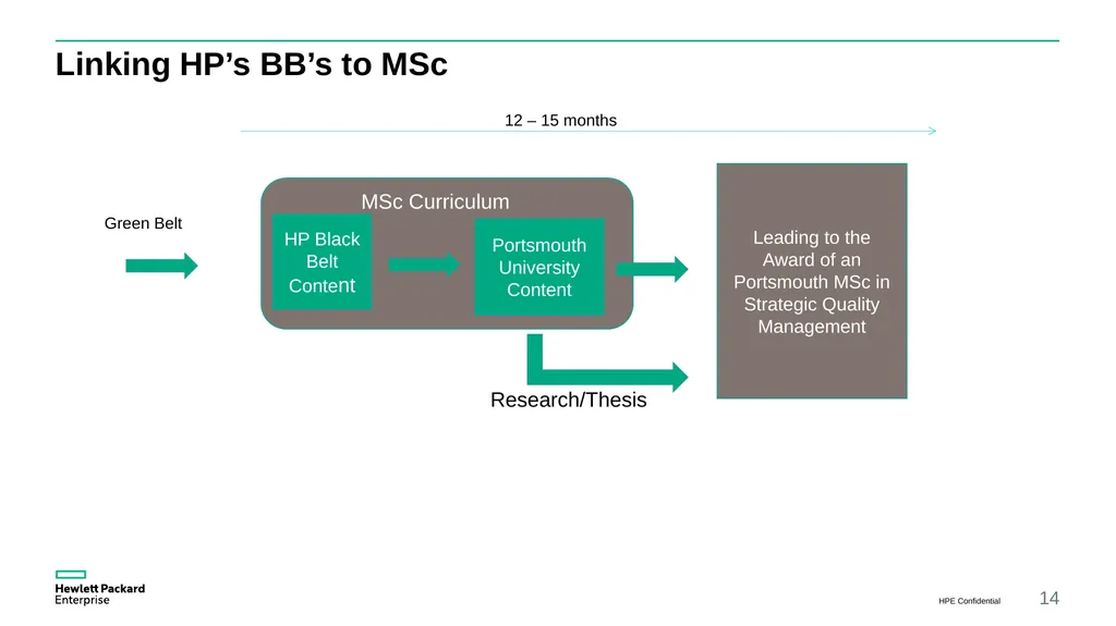CQI Conference Wider horizons developing, - slide 14 of 21