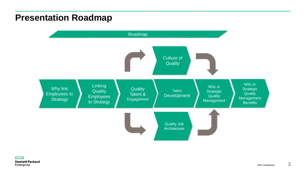 CQI Conference Wider horizons developing, - slide 3 of 21