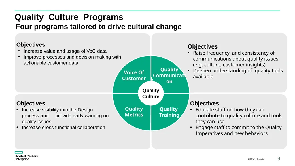CQI Conference Wider horizons developing, - slide 9 of 21