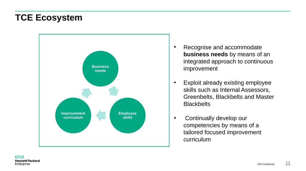 CQI Conference Wider horizons developing, - slide 11 of 21