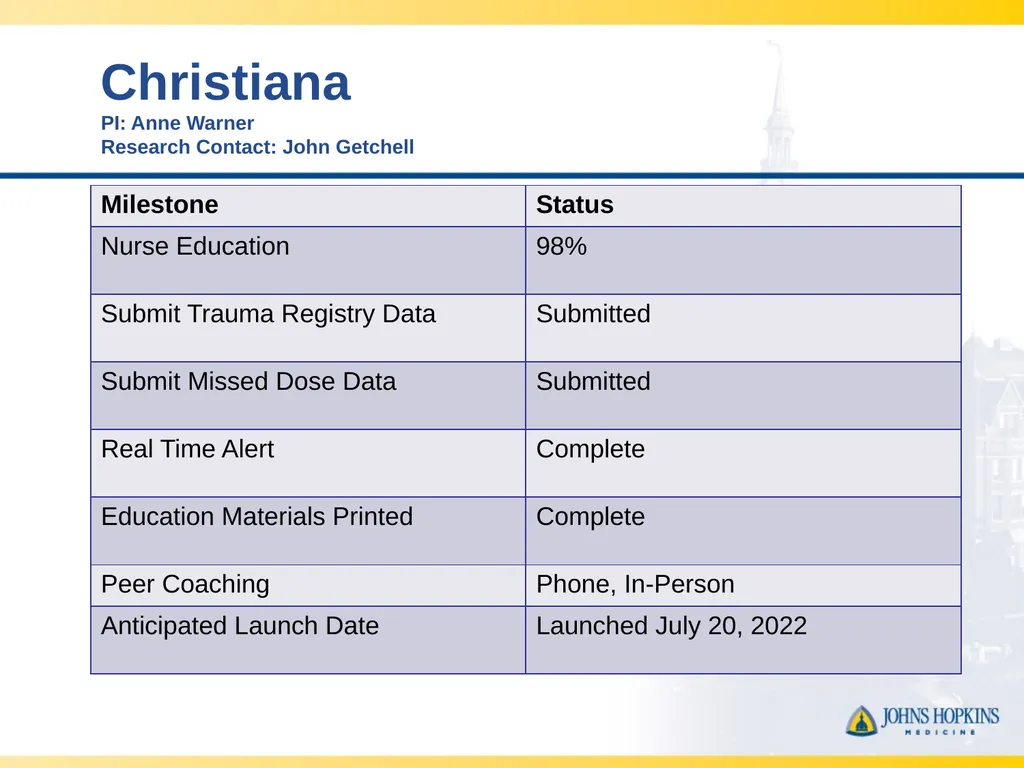 CLOTT 3 April 2023 Monthly Meeting “Implementing - slide 24 of 33