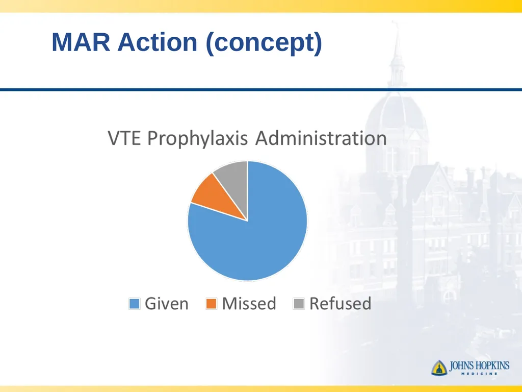 CLOTT 3 April 2023 Monthly Meeting “Implementing - slide 10 of 33