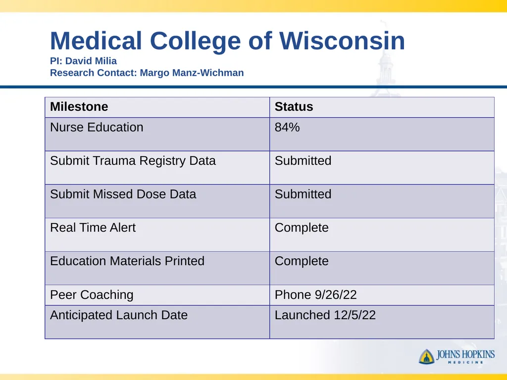 CLOTT 3 April 2023 Monthly Meeting “Implementing - slide 29 of 33