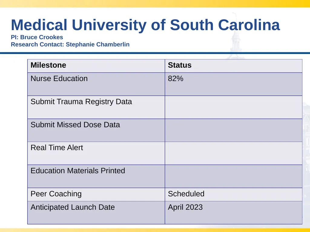 CLOTT 3 April 2023 Monthly Meeting “Implementing - slide 32 of 33