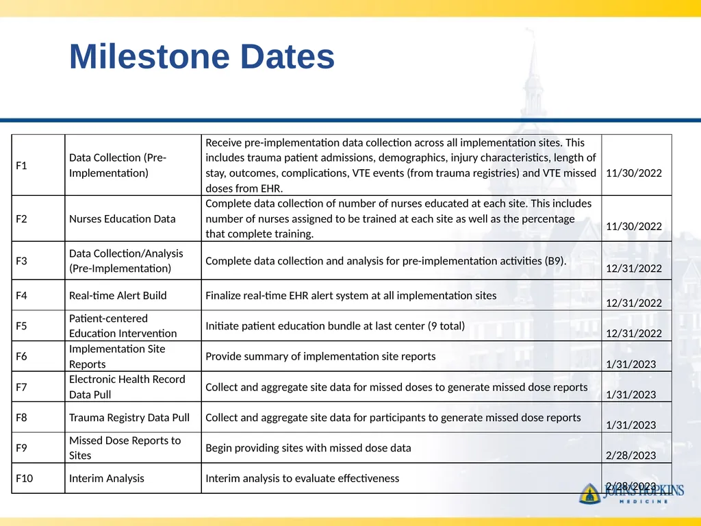 CLOTT 3 April 2023 Monthly Meeting “Implementing - slide 4 of 33