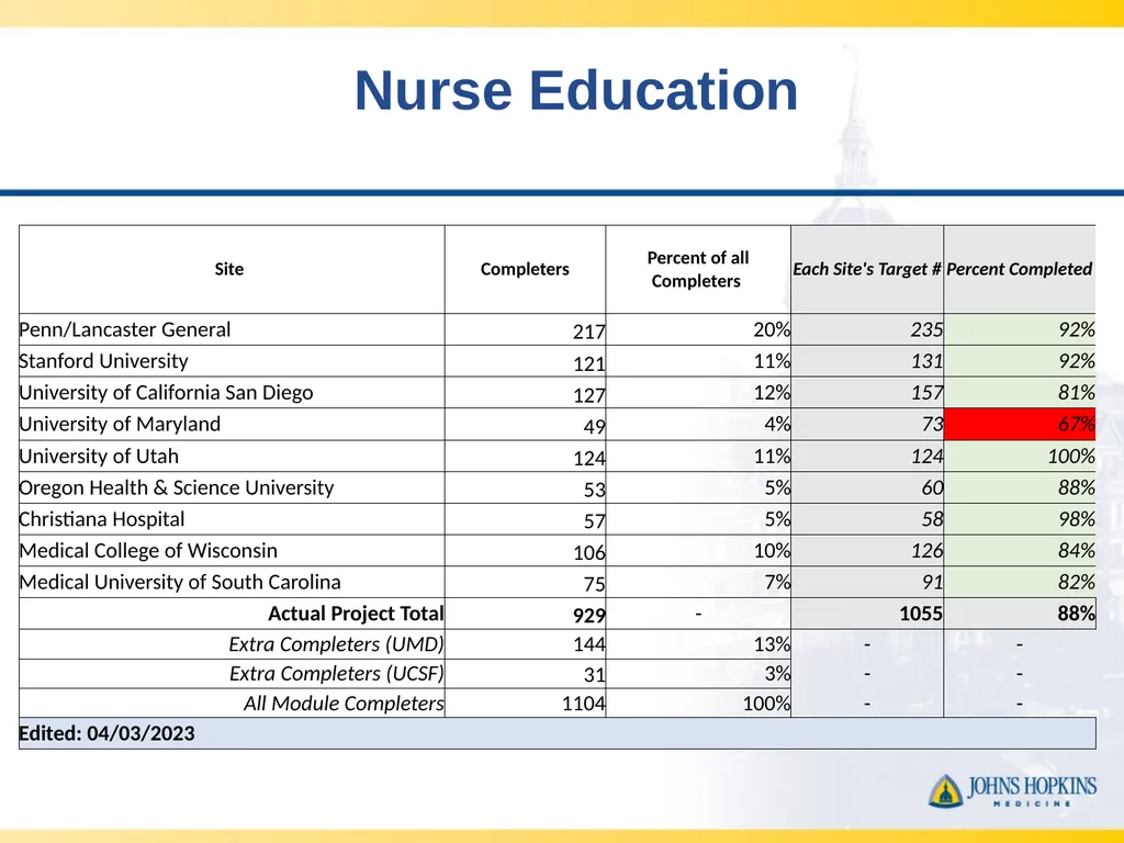 CLOTT 3 April 2023 Monthly Meeting “Implementing - slide 13 of 33