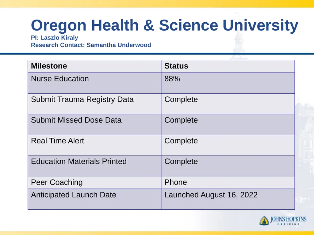 CLOTT 3 April 2023 Monthly Meeting “Implementing - slide 26 of 33