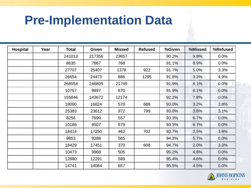 CLOTT 3 April 2023 Monthly Meeting “Implementing - slide 8 of 33