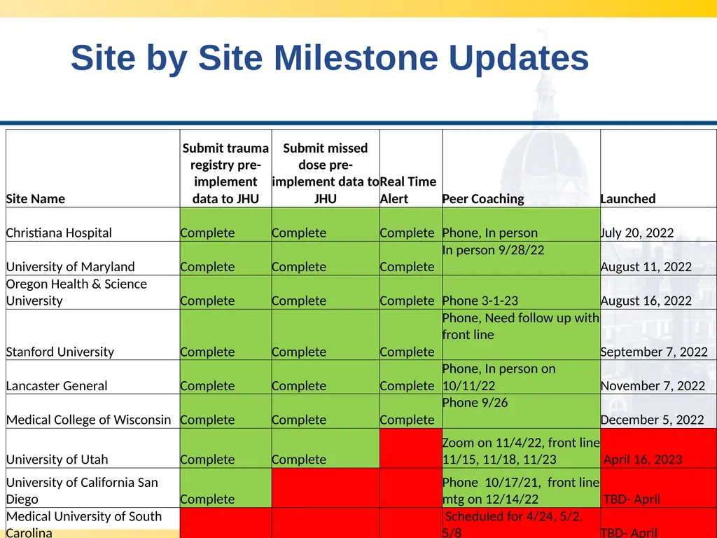 CLOTT 3 April 2023 Monthly Meeting “Implementing - slide 5 of 33