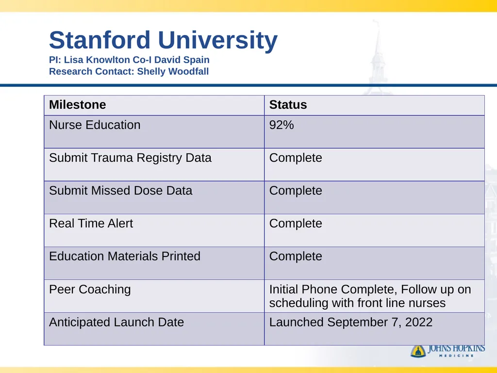 CLOTT 3 April 2023 Monthly Meeting “Implementing - slide 27 of 33