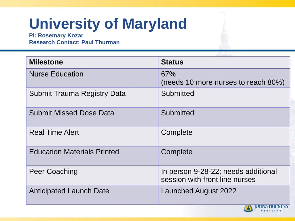 CLOTT 3 April 2023 Monthly Meeting “Implementing - slide 25 of 33