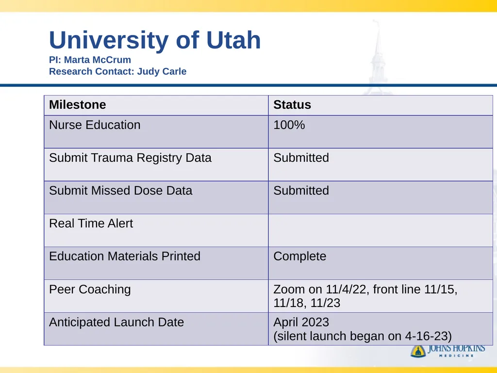 CLOTT 3 April 2023 Monthly Meeting “Implementing - slide 30 of 33