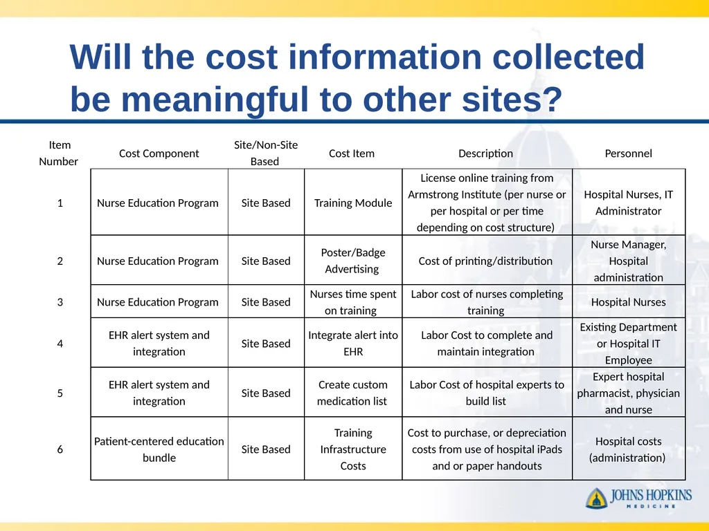 CLOTT 3 April 2023 Monthly Meeting “Implementing - slide 20 of 33
