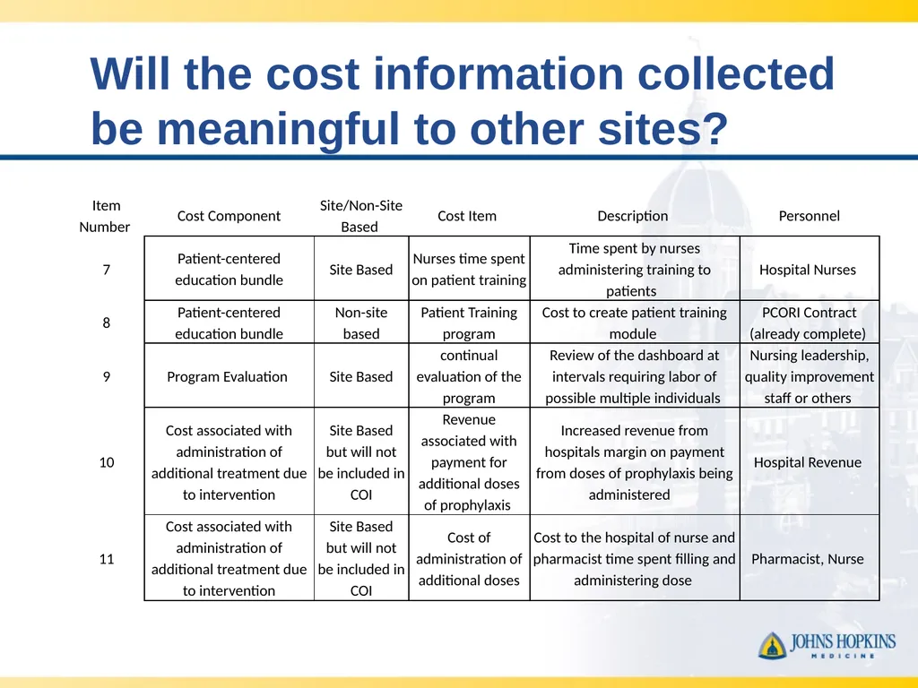 CLOTT 3 April 2023 Monthly Meeting “Implementing - slide 21 of 33