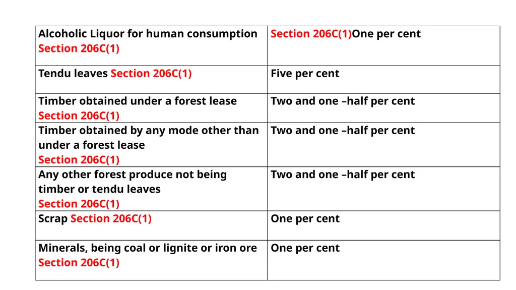 Recent changes in Tax Deducted at Source and Tax - slide 3 of 66