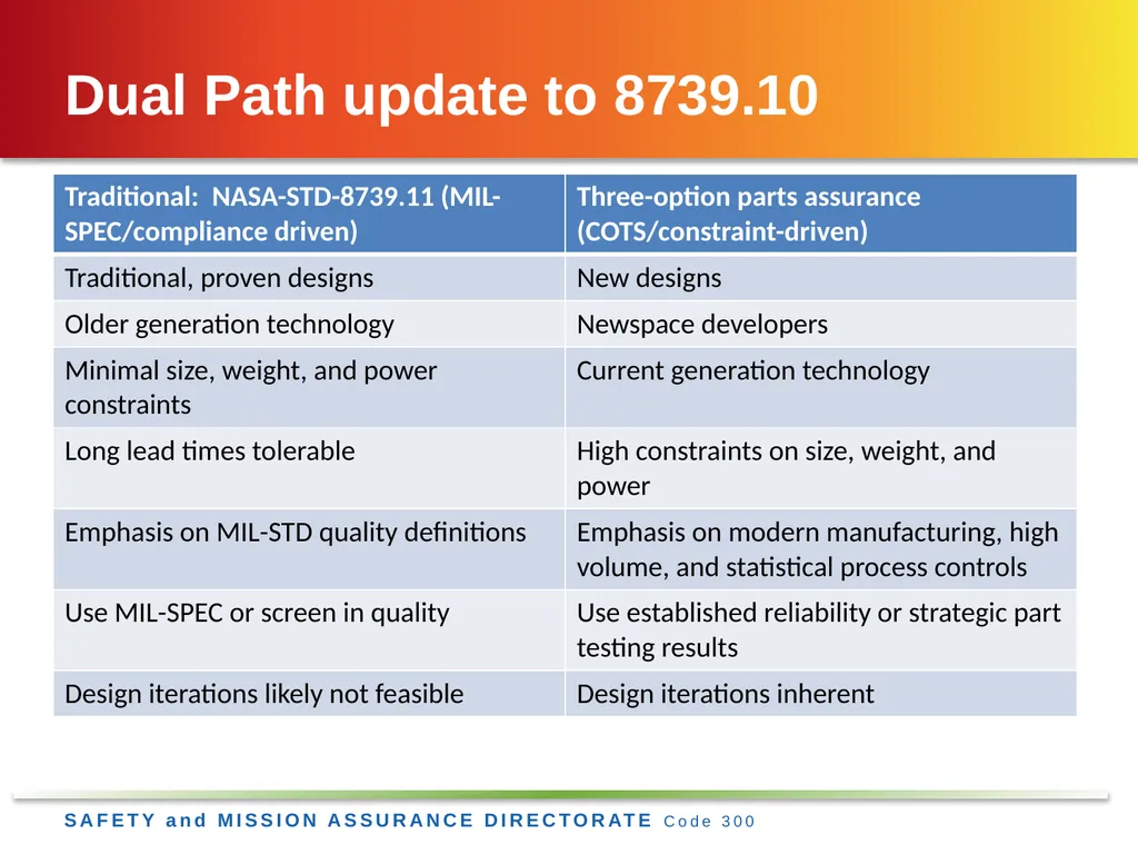 Jesse Leitner, Chief SMA Engineer, NASA GSFC Jesse - slide 14 of 19