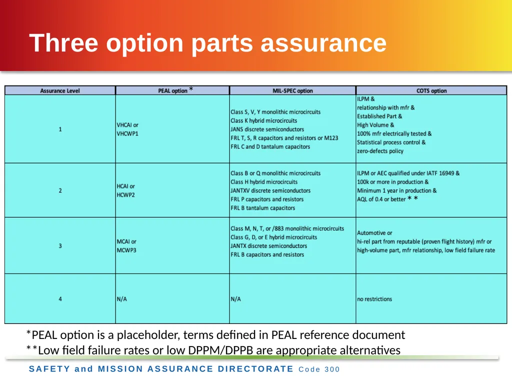 Jesse Leitner, Chief SMA Engineer, NASA GSFC Jesse - slide 15 of 19