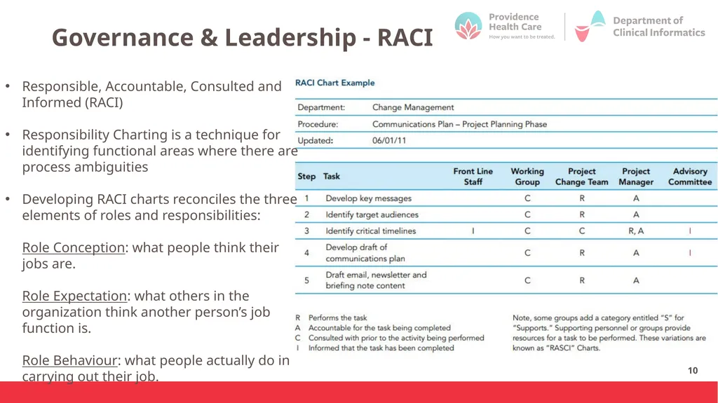 Introduction to Change Management October 2023 - slide 10 of 32