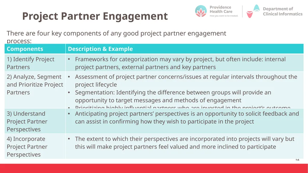Introduction to Change Management October 2023 - slide 12 of 32