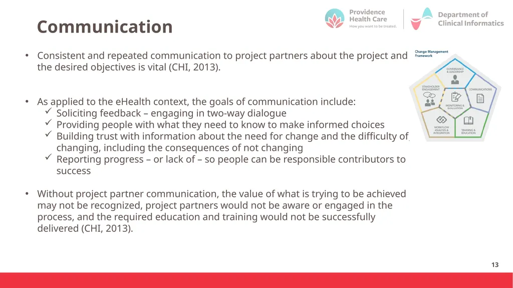 Introduction to Change Management October 2023 - slide 13 of 32