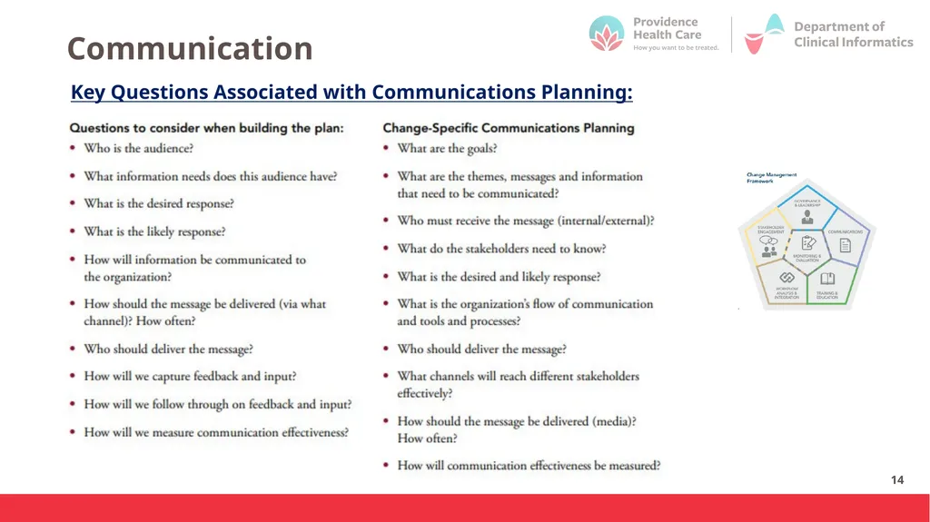Introduction to Change Management October 2023 - slide 14 of 32