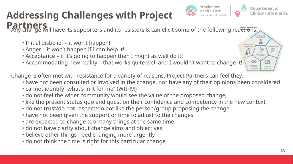 Introduction to Change Management October 2023 - slide 23 of 32