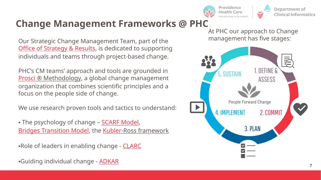 Introduction to Change Management October 2023 - slide 7 of 32