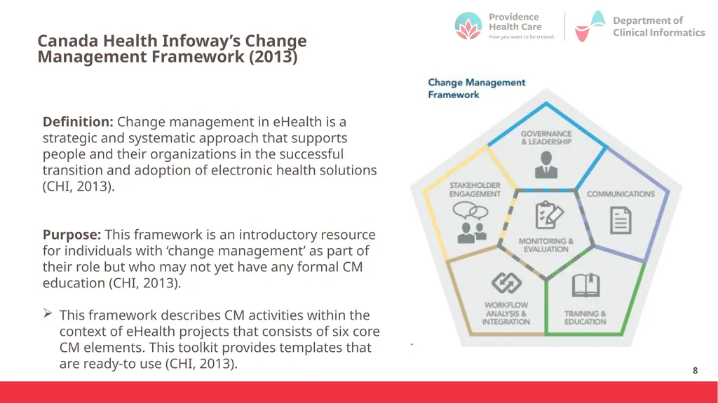 Introduction to Change Management October 2023 - slide 8 of 32