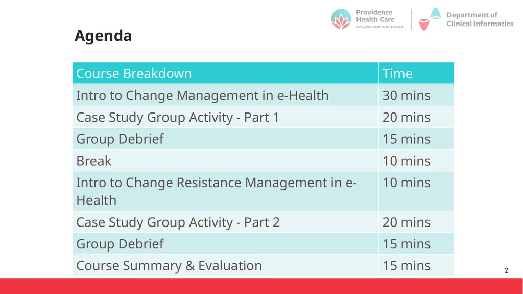 Introduction to Change Management October 2023 - slide 2 of 32