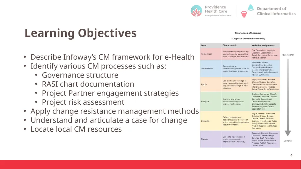 Introduction to Change Management October 2023 - slide 4 of 32