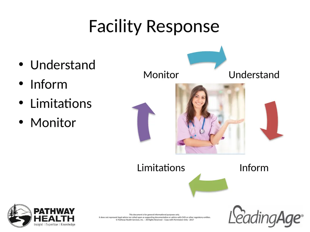 Smoking OBJECTIVES Participants will: Review the - slide 19 of 29