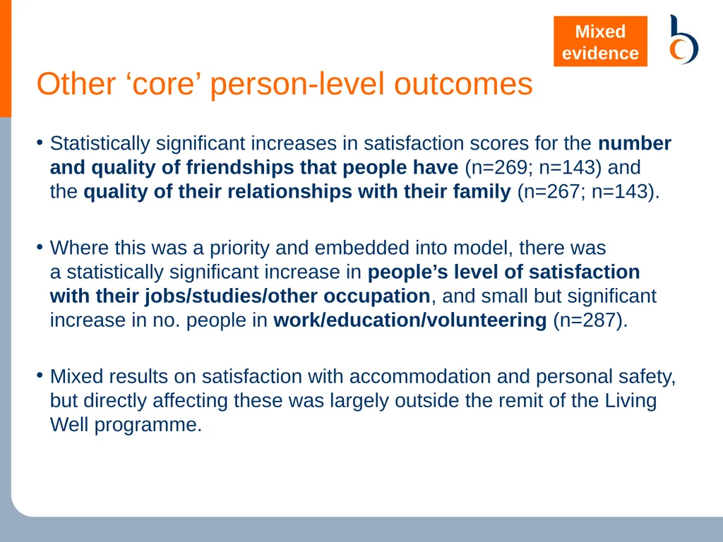 Living Well Evaluation Greater Manchester - slide 7 of 15