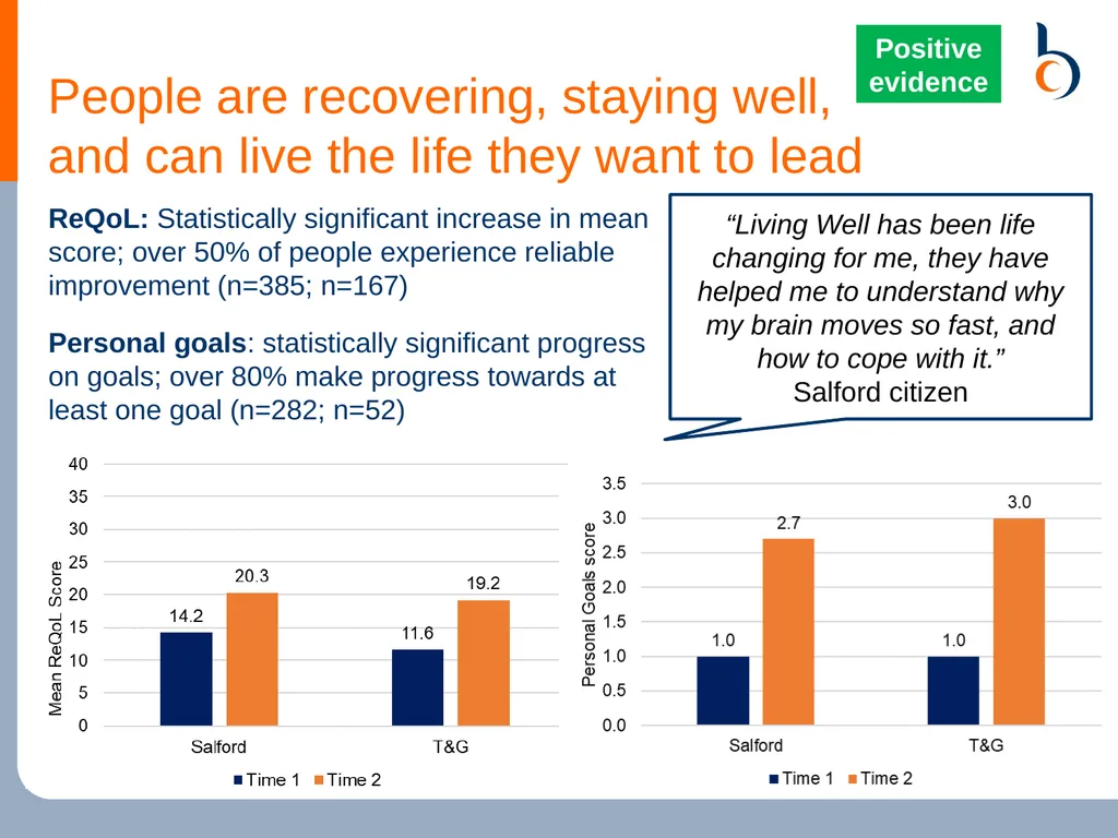 Living Well Evaluation Greater Manchester - slide 4 of 15