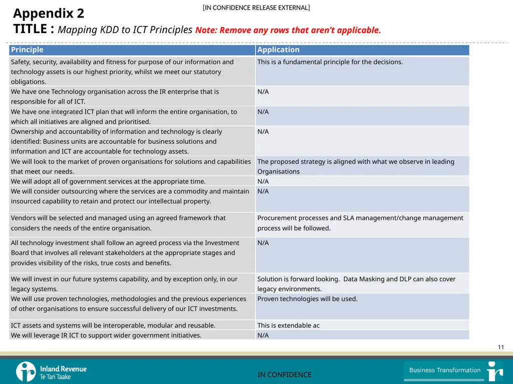 Design Decision: In Confidence Work stream: - slide 11 of 13