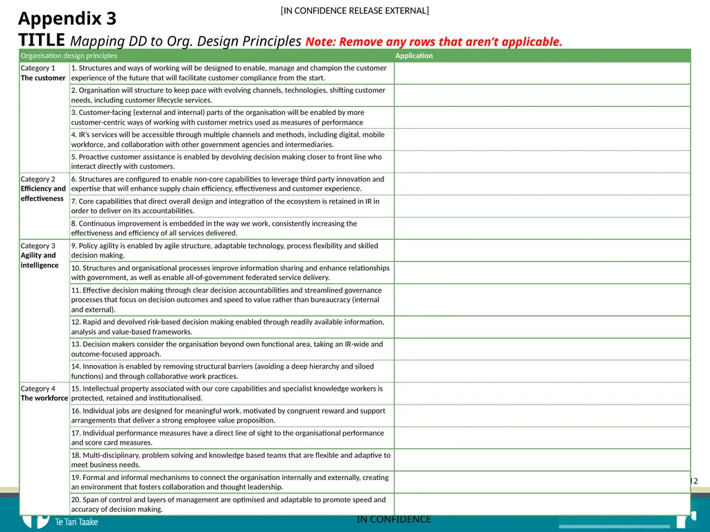 Design Decision: In Confidence Work stream: - slide 12 of 13