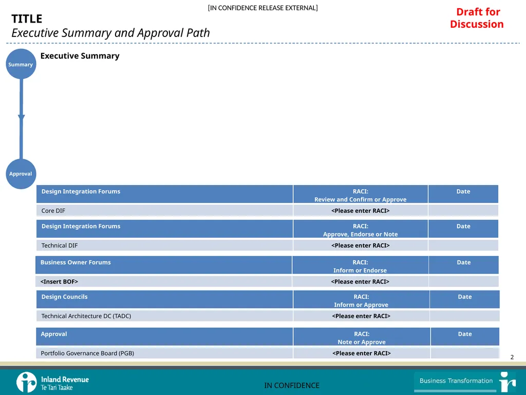 Design Decision: In Confidence Work stream: - slide 2 of 13