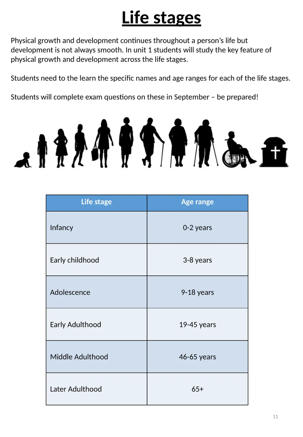 Level 3 BTEC National Diploma Health and Social - slide 11 of 14